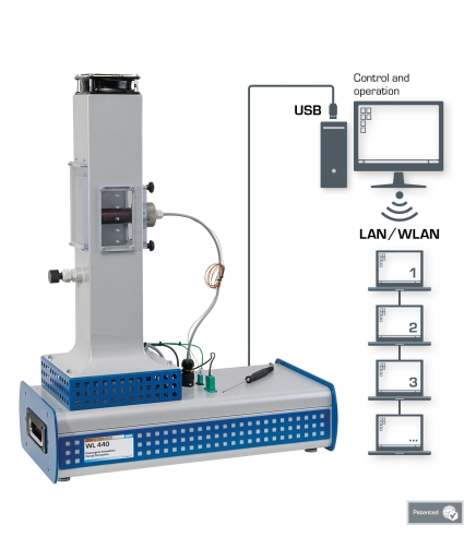 自由和强制对流